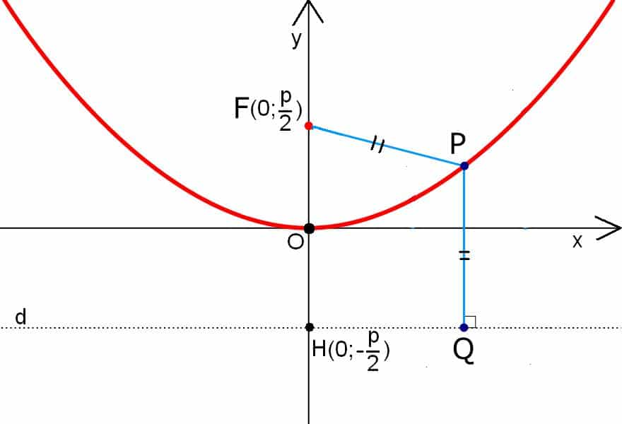 simple_parabola
